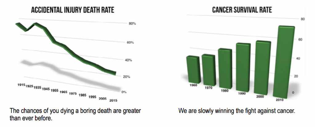 death rate