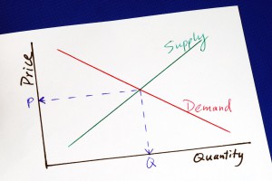 supply demand property market data stat