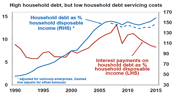 Crash calls for the Australian property market – how valid are they?