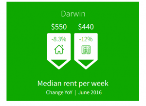 darwin