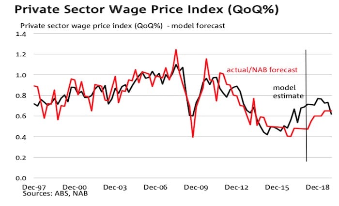 Nab Interest Rates 1