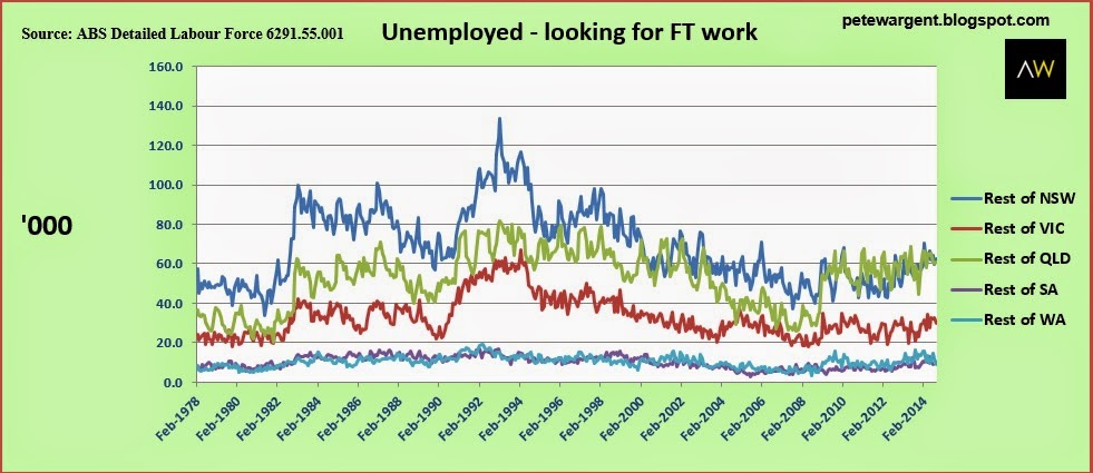 unemployed1 unemployed1