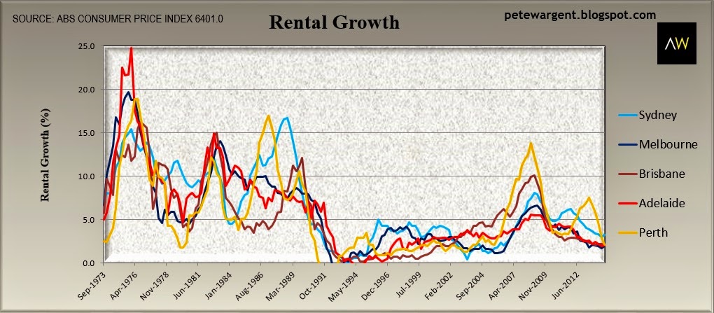 rental groth rental groth