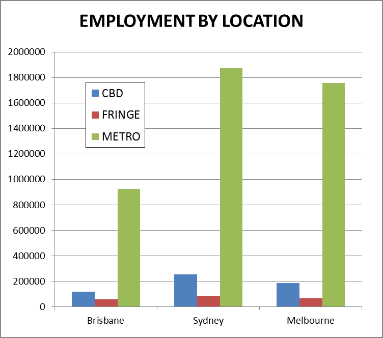 Census data for employment has its limitations Census data for employment has its limitations