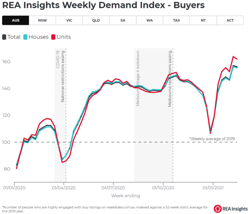 Rea Insights Buyer