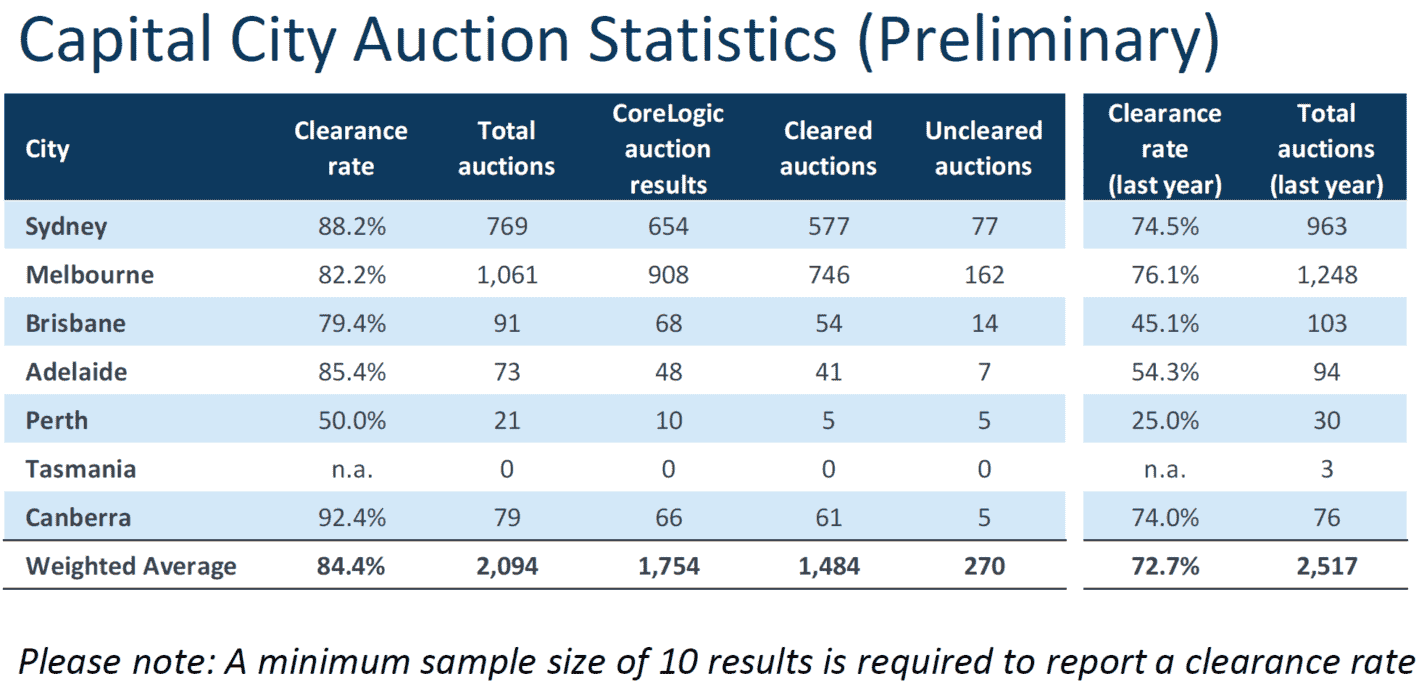 Capital City Auctions