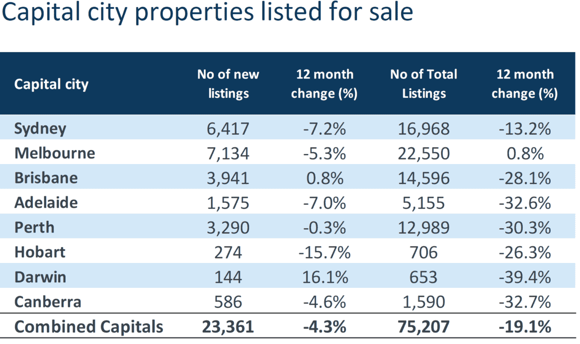Capital City Sale