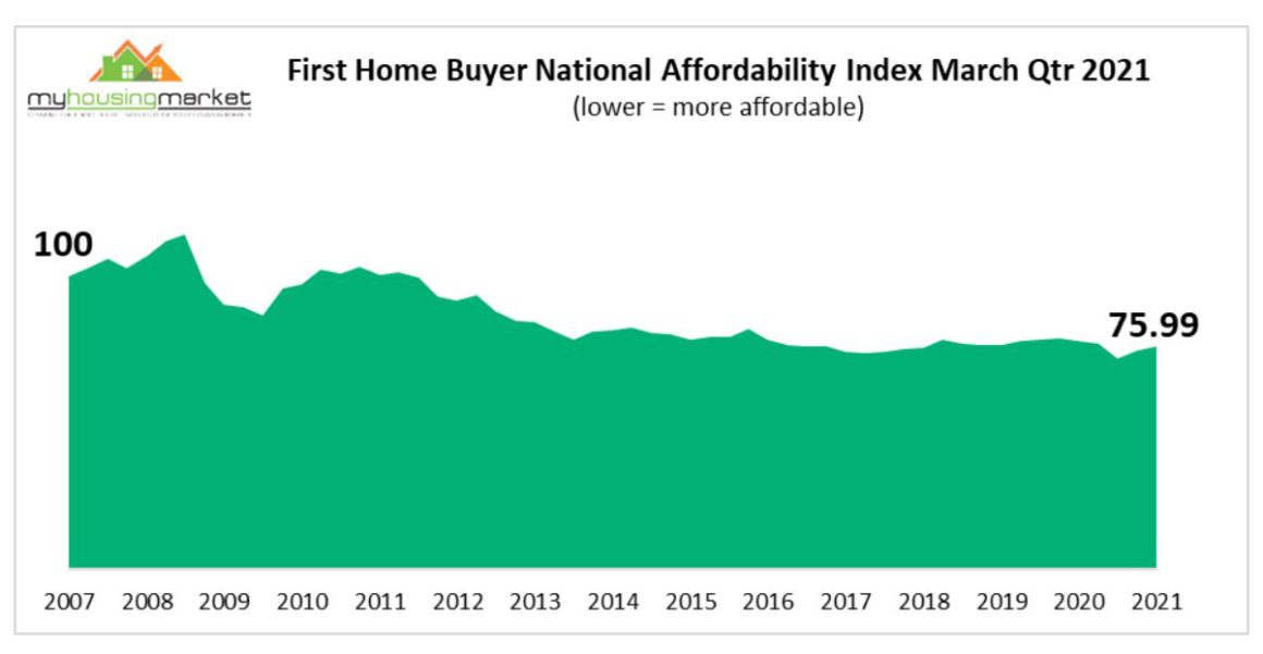 First Home Buyer