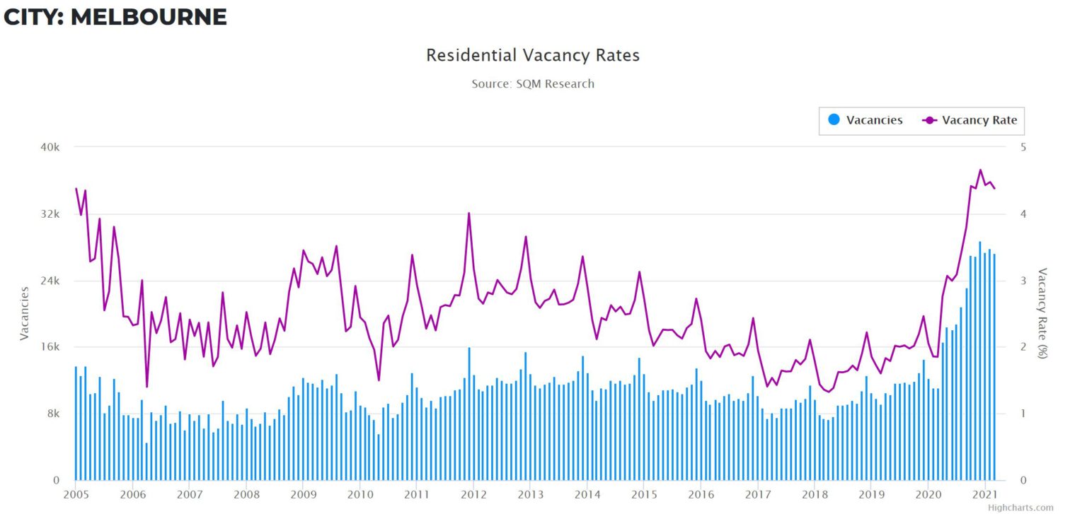 Theresa Worrell Melbourne property market forecast to grow strongly in