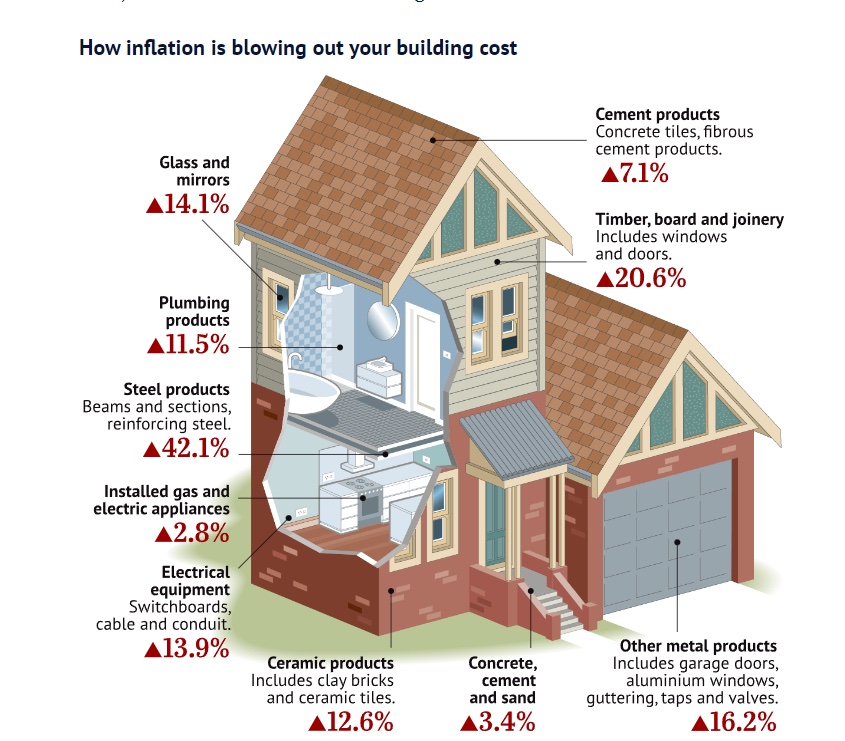 How Much Does It Cost to Build a House in Australia?