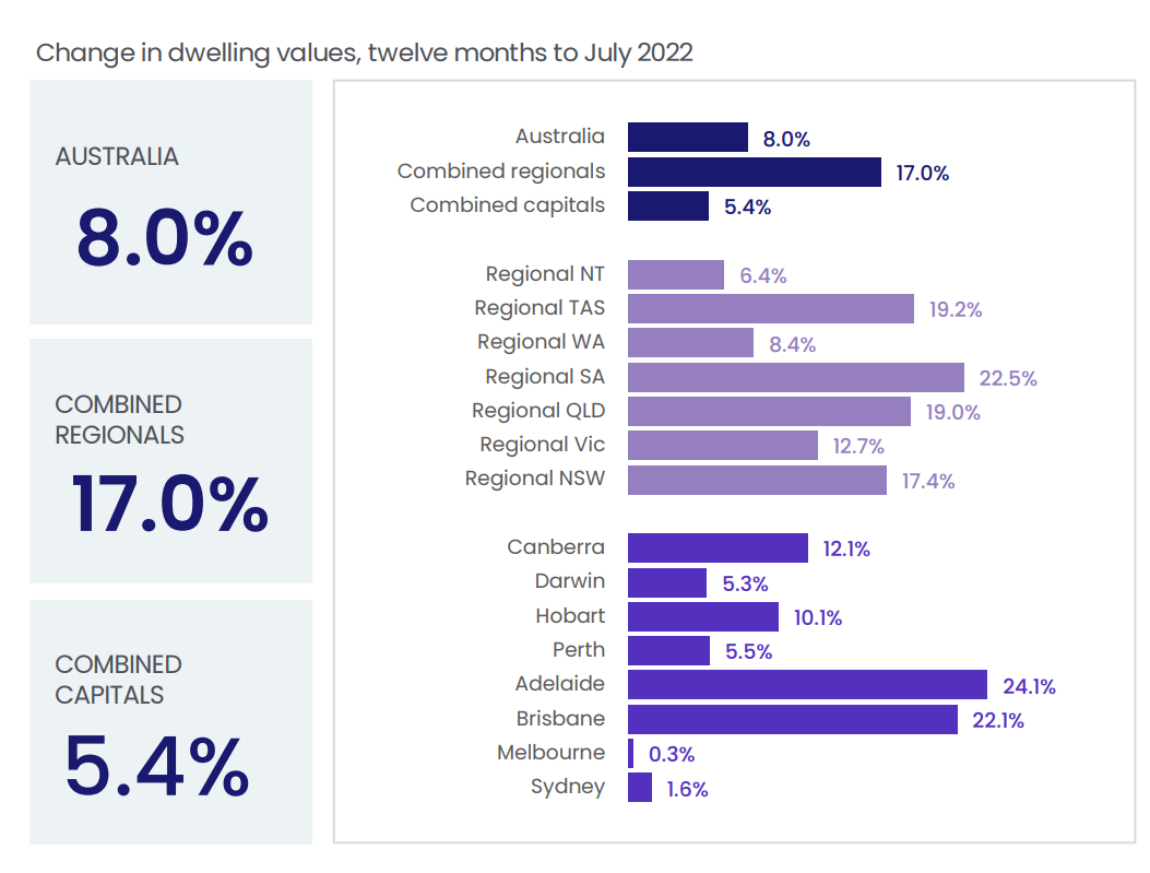 All the things you could know concerning the state of Australia’s