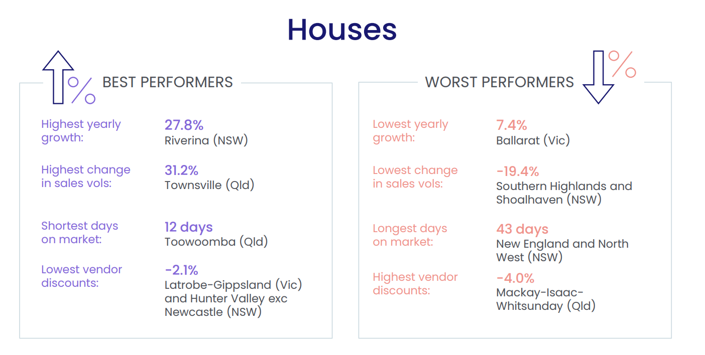 Houses Chart