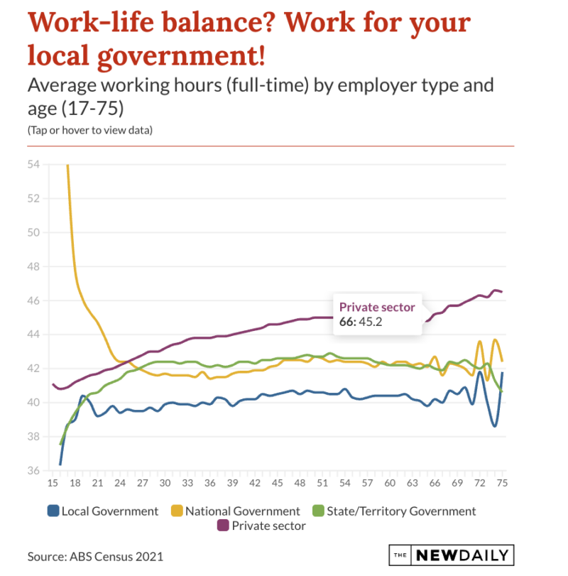 Work-life balance? 