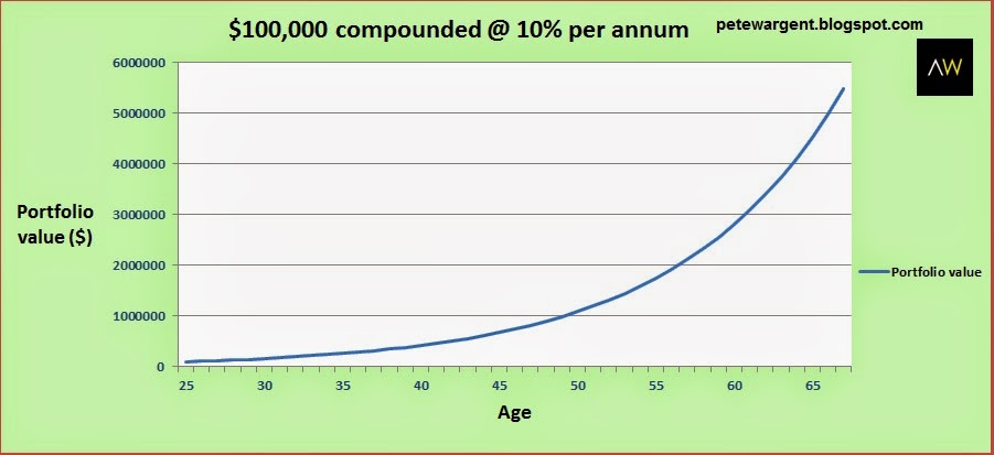 Compounding After 100k The Power of Compounding Growth in Real Estate