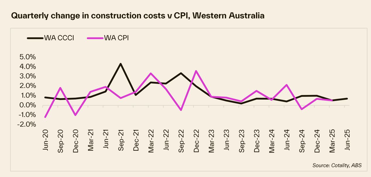 How Much Does It Cost to Build a House in Australia?