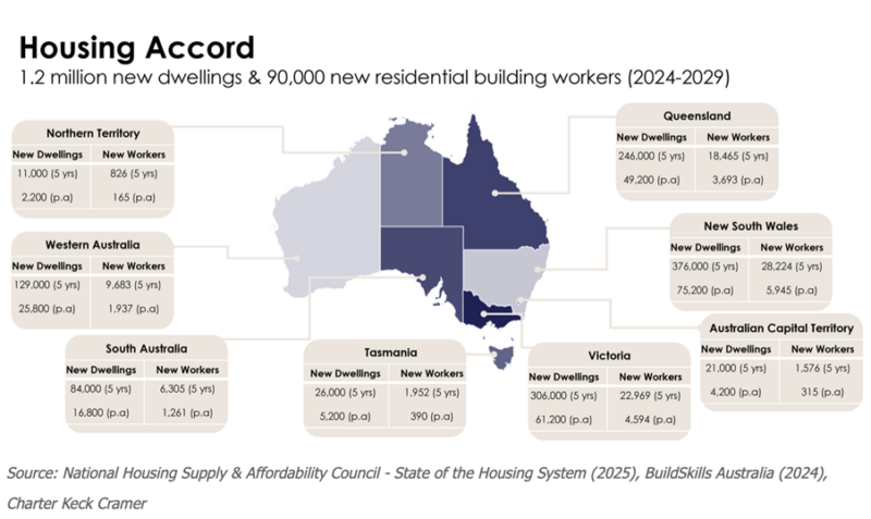 Housing Accord