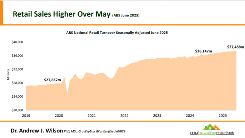 Abs National Retail Turnover Seasonally Adjusted June 2025