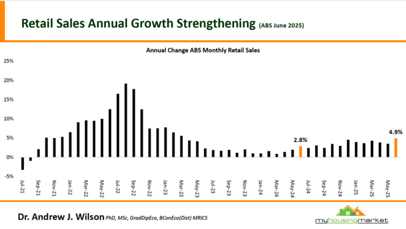 Annual Chanfe Abs Monthly Retail Sales