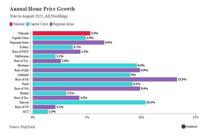 Annual Home Price Growth