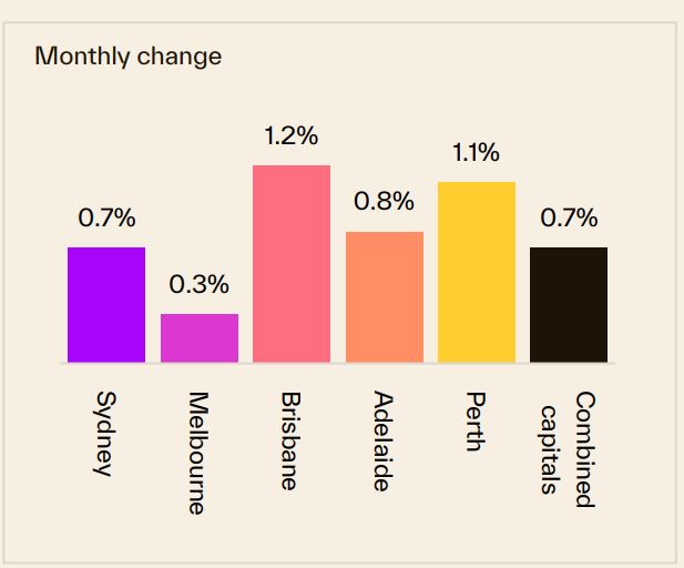 Monthly Change 08 September