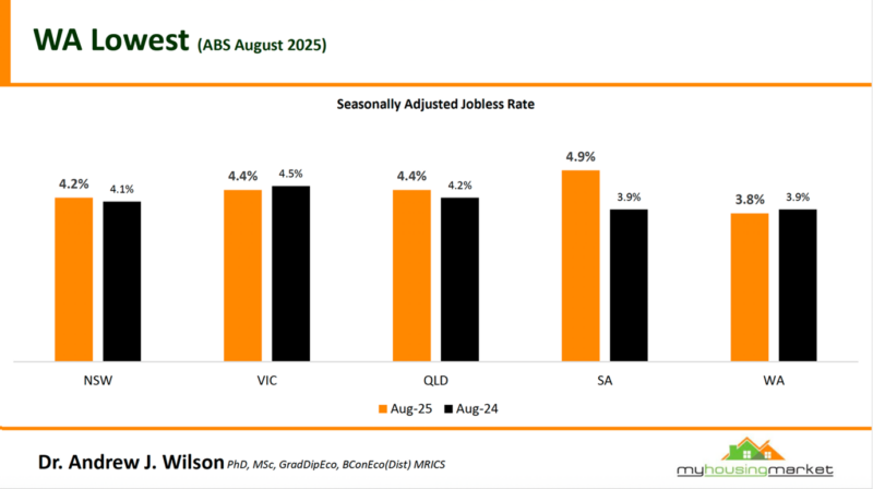 Seasonally Adjusted Jobless Rate