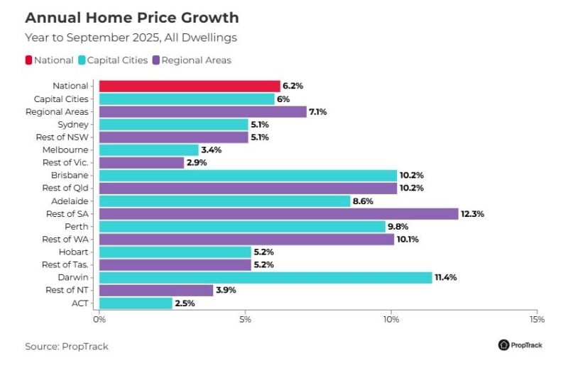 Annual Home Price Growth