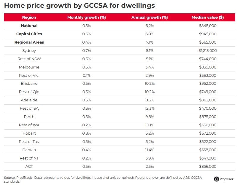 Home Price Growth