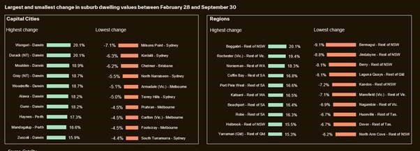 Largest And Smallest Change