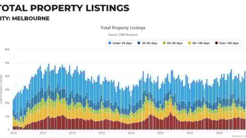 Melbourne Total Property Listings 04 November