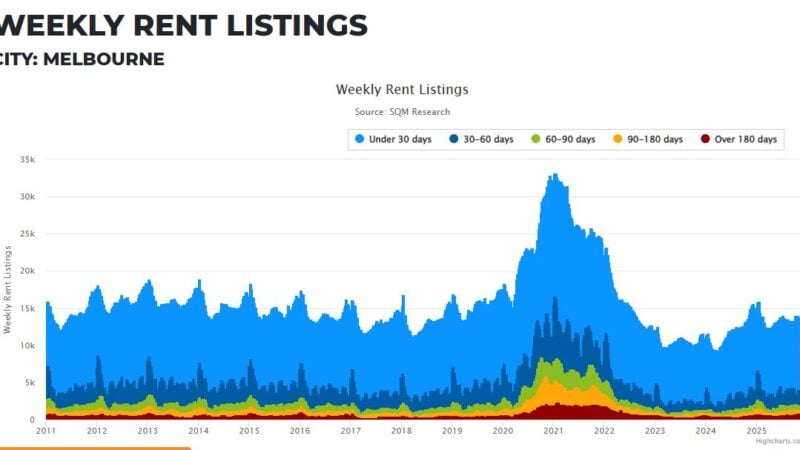 Melbourne Weekly Rent Listings 04 November