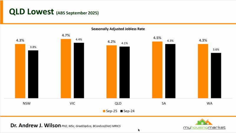 Seasonally Adjusted Jobless Rate September 2025