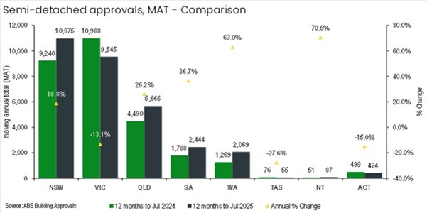 Semi Attached Approvals