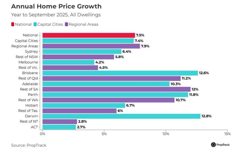 Annual Home Price Growth
