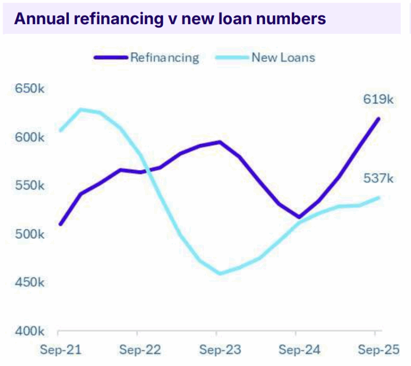 Annual Refinancing V New Loan Numbers