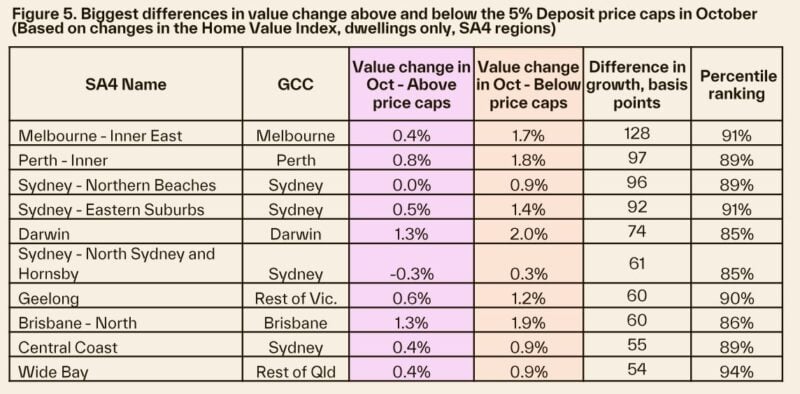 Biggest Difference In Value Change