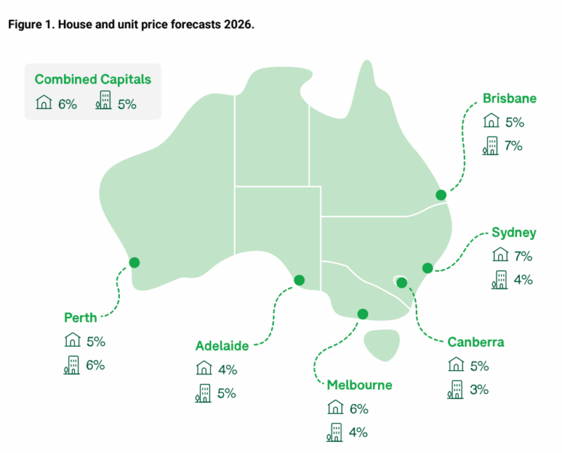 House And Unit Price Forecasts 2026