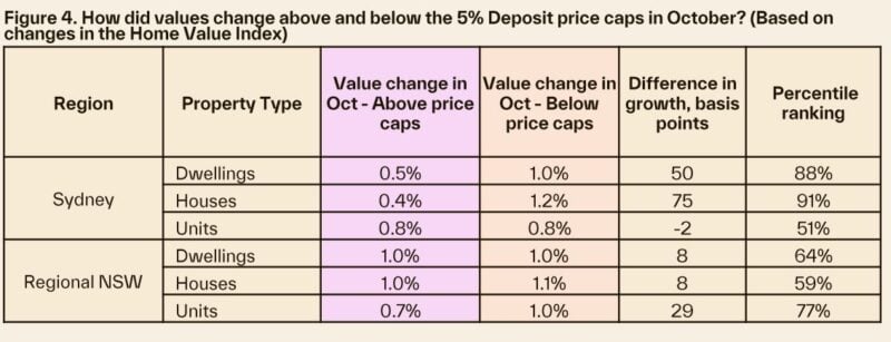 How Did Values Change