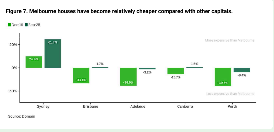 Australia’s Housing Market in 2026: The Perfect Storm of Policy, Prices ...
