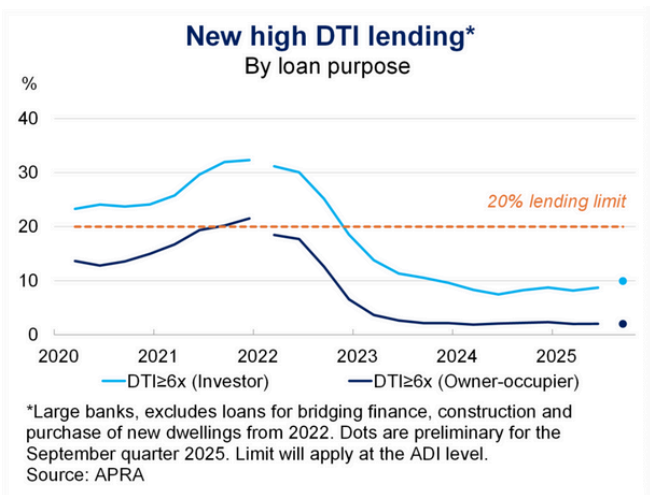New High Dti Lending