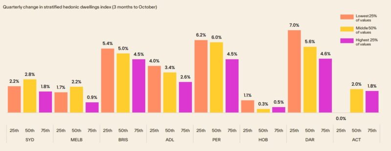 Quarterly Change In Hdi
