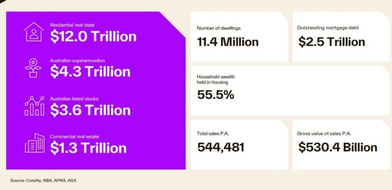Residential Real Estate