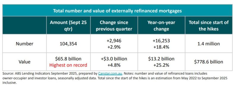 Total Number And Value Of Externally Refinanced Mortgages