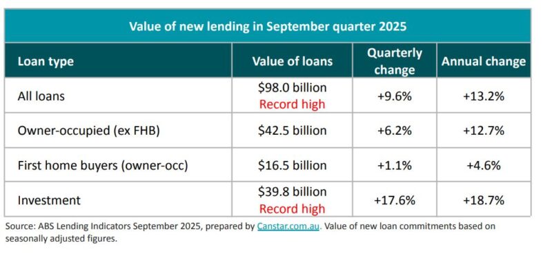 Value Of New Lending