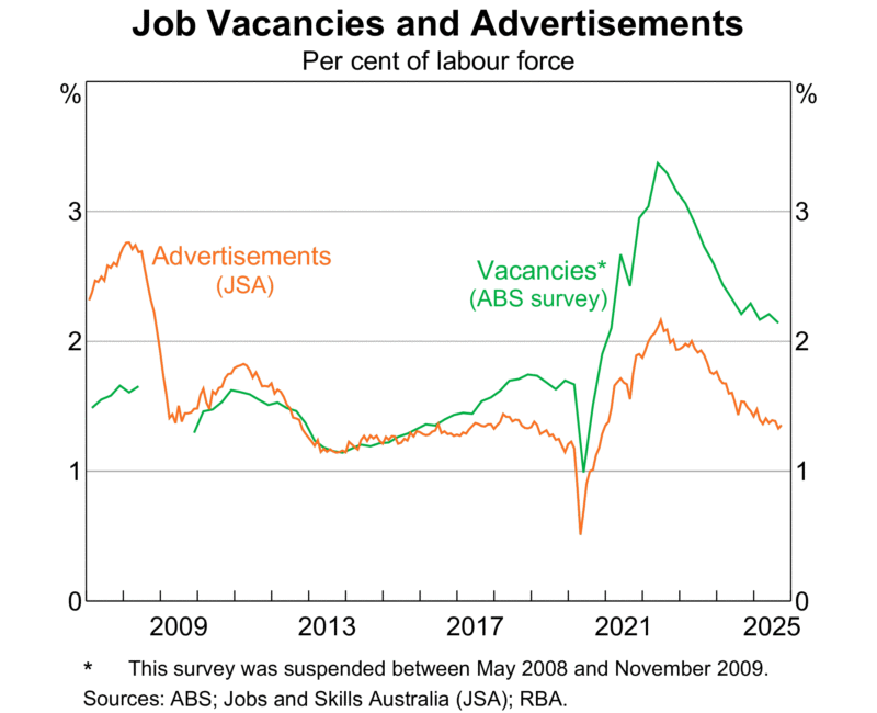 Job Vacancies And Advertisements
