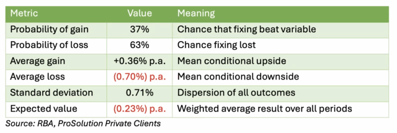 Metric Value Meaning