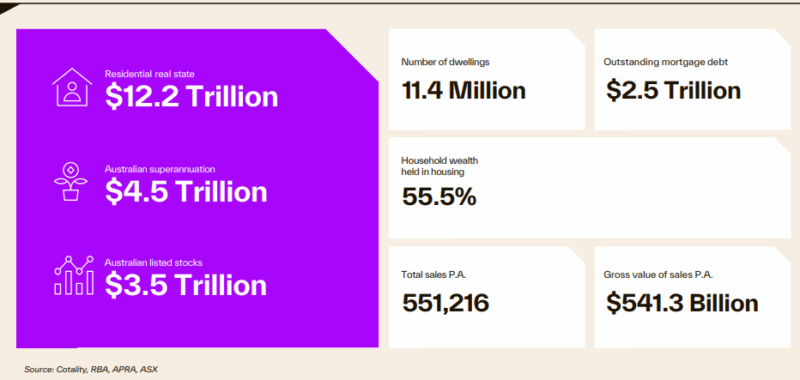 Residential Real Estate