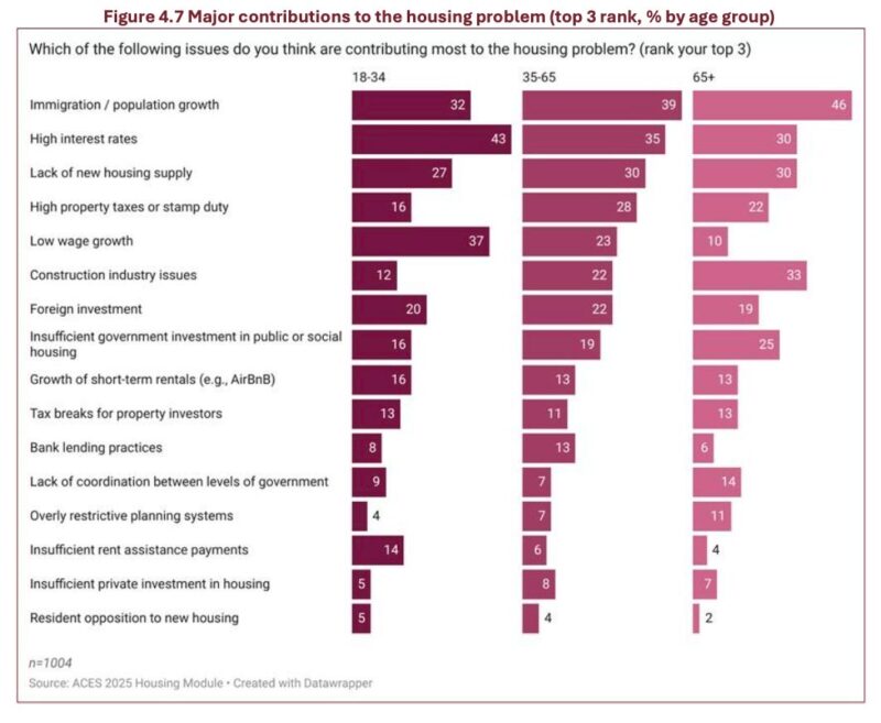 Major Contributions To Housing Problem