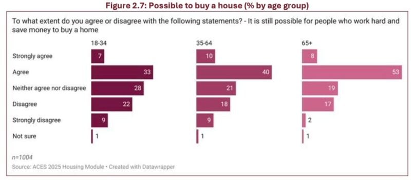 Possible To Buy A House