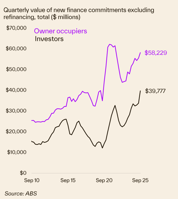 Quarterly Value Of New Finance Commitments