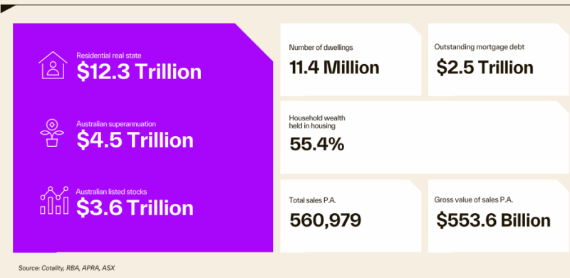 Residential Real Estate